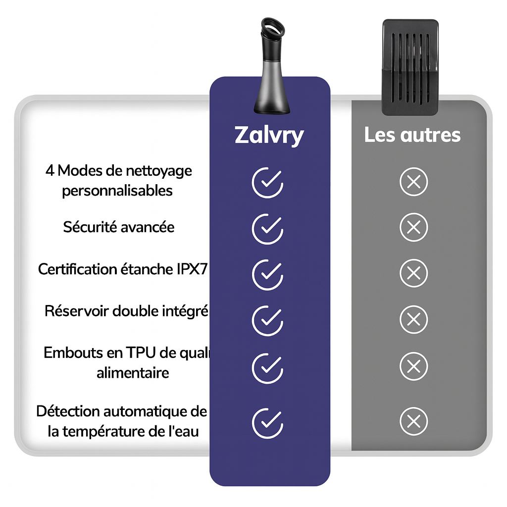 Système de Nettoyage Auriculaire™